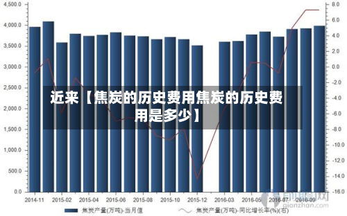 近来【焦炭的历史费用焦炭的历史费用是多少】