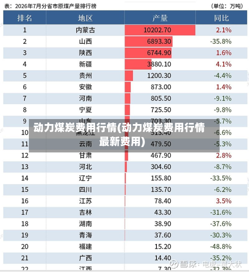 动力煤炭费用行情(动力煤炭费用行情最新费用)
