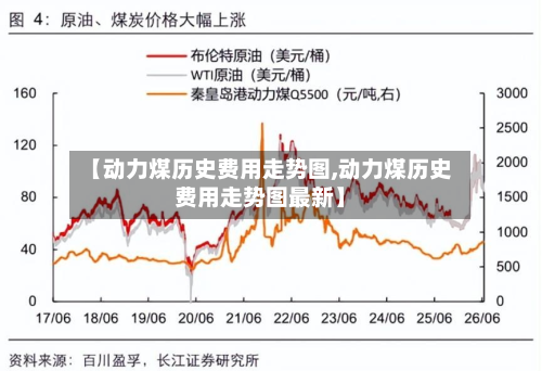 【动力煤历史费用走势图,动力煤历史费用走势图最新】