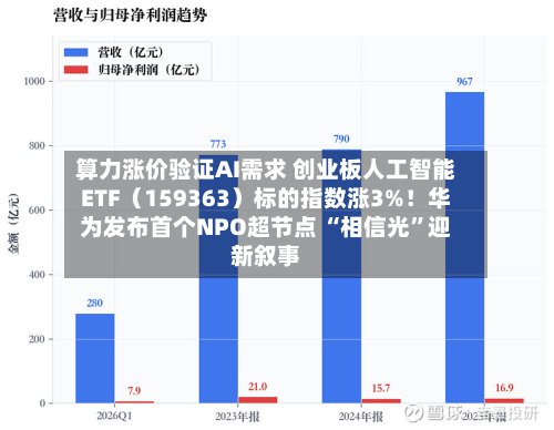 算力涨价验证AI需求 创业板人工智能ETF（159363）标的指数涨3%！华为发布首个NPO超节点 “相信光”迎新叙事