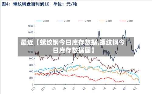 最近【螺纹钢今日库存数据,螺纹钢今日库存数据图】