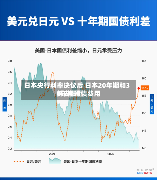 日本央行利率决议后 日本20年期和30年期国债费用抹去涨幅