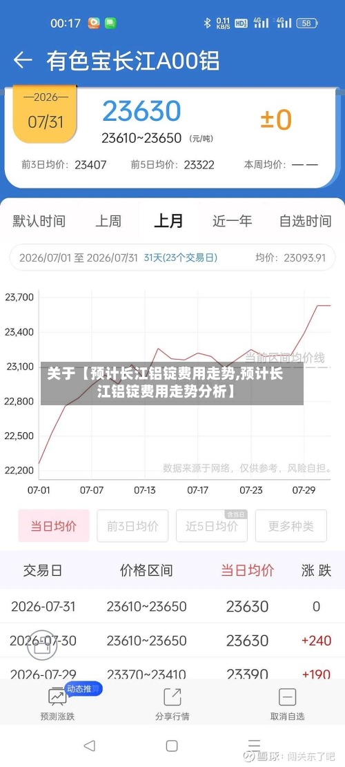 关于【预计长江铝锭费用走势,预计长江铝锭费用走势分析】