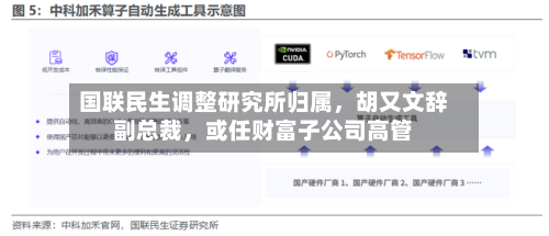 国联民生调整研究所归属，胡又文辞副总裁，或任财富子公司高管