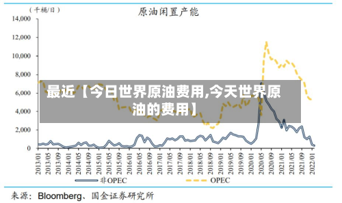 最近【今日世界原油费用,今天世界原油的费用】