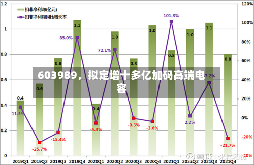 603989，拟定增十多亿加码高端电容