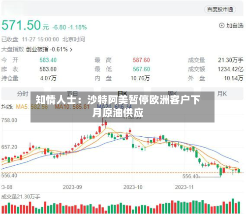 知情人士：沙特阿美暂停欧洲客户下月原油供应