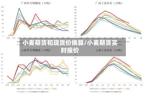 小麦期货和现货价换算/小麦期货实时报价