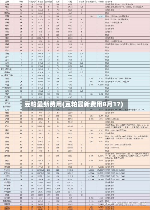 豆粕最新费用(豆粕最新费用8月17)