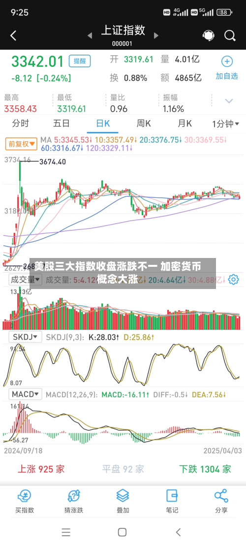 美股三大指数收盘涨跌不一 加密货币概念大涨