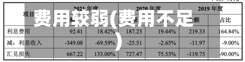 费用较弱(费用不足)