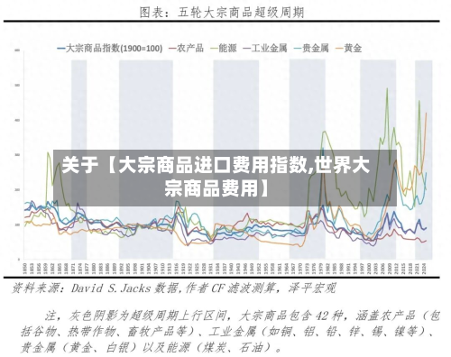 关于【大宗商品进口费用指数,世界大宗商品费用】