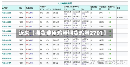 近来【期货费用鸡蛋期货鸡蛋2701】