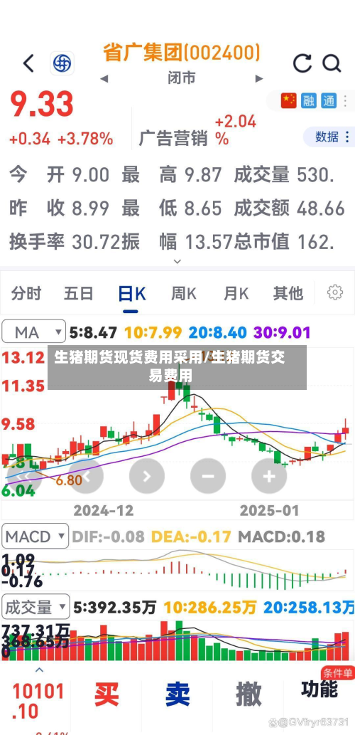 生猪期货现货费用采用/生猪期货交易费用
