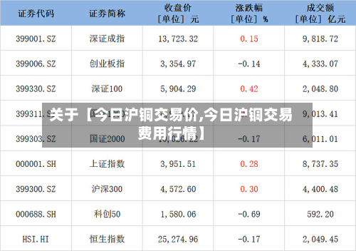 关于【今日沪铜交易价,今日沪铜交易费用行情】