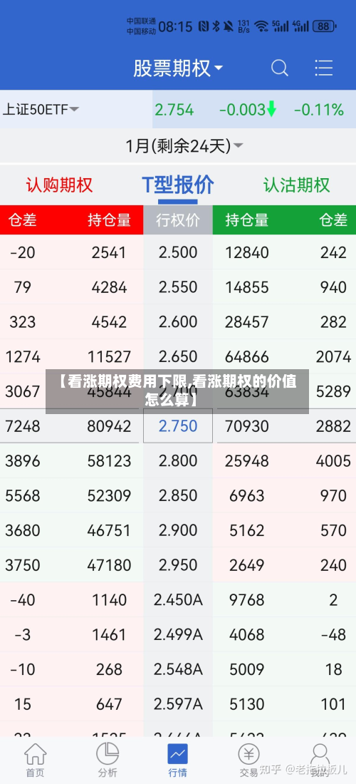 【看涨期权费用下限,看涨期权的价值怎么算】