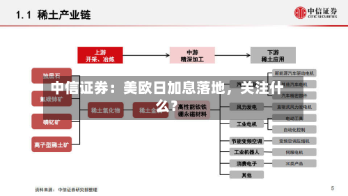 中信证券：美欧日加息落地，关注什么？