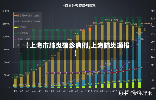 【上海市肺炎确诊病例,上海肺炎通报】