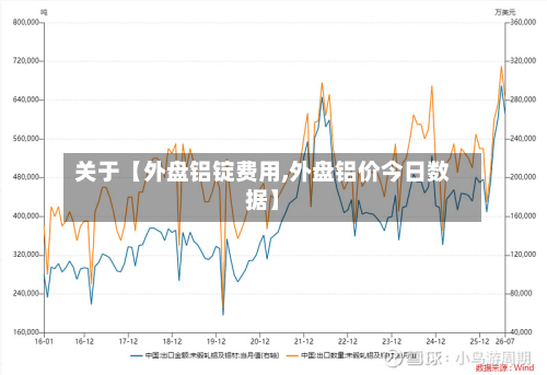 关于【外盘铝锭费用,外盘铝价今日数据】