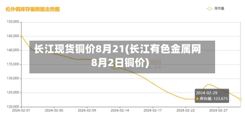 长江现货铜价8月21(长江有色金属网8月2日铜价)