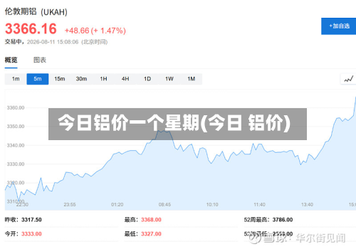 今日铝价一个星期(今日 铝价)