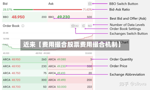 近来【费用撮合股票费用撮合机制】