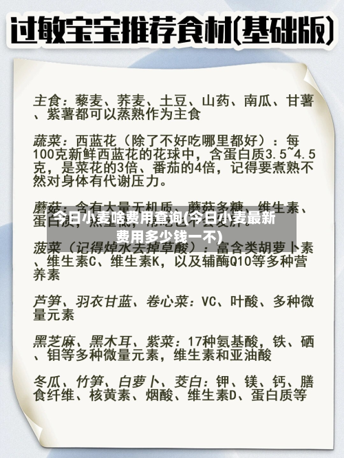 今日小麦啥费用查询(今日小麦最新费用多少钱一不)