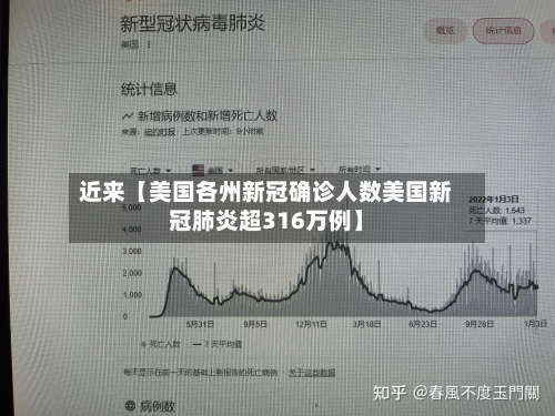 近来【美国各州新冠确诊人数美国新冠肺炎超316万例】