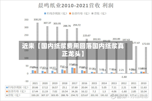 近来【国内纸浆费用回落国内纸浆真正龙头】