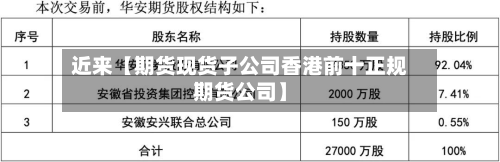 近来【期货现货子公司香港前十正规期货公司】