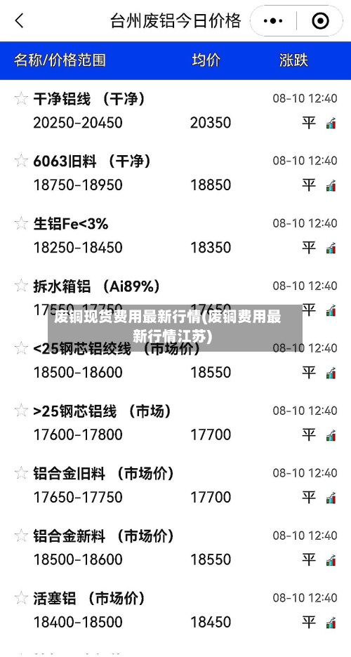 废铜现货费用最新行情(废铜费用最新行情江苏)