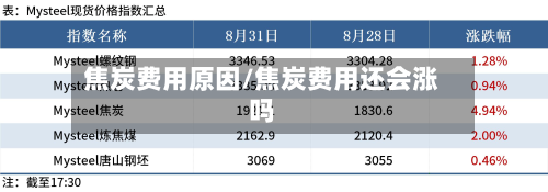 焦炭费用原因/焦炭费用还会涨吗