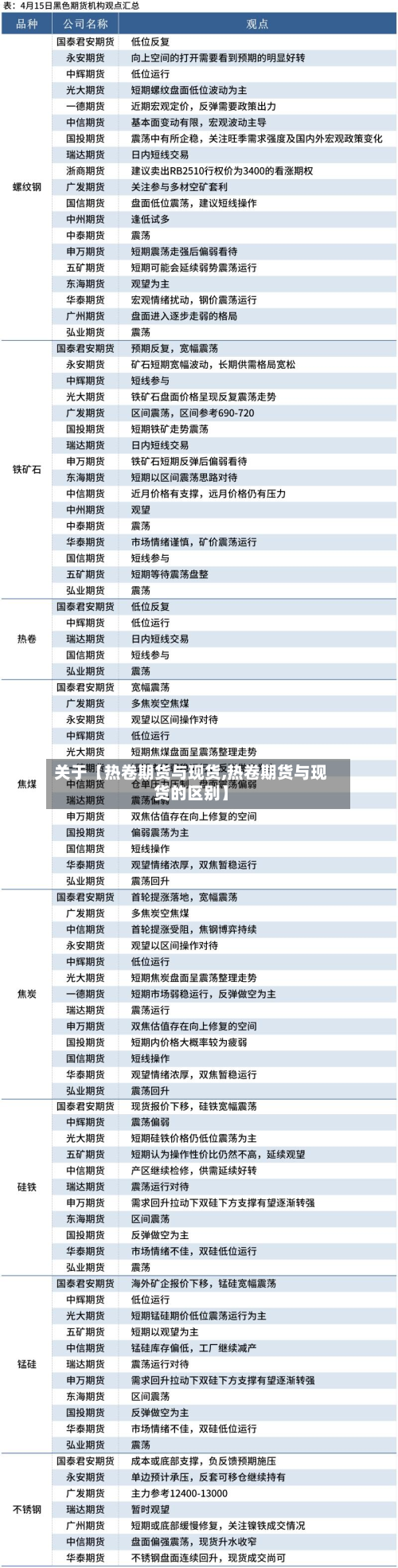 关于【热卷期货与现货,热卷期货与现货的区别】