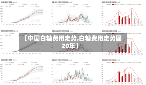 【中国白糖费用走势,白糖费用走势图20年】