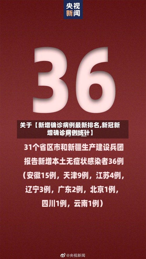 关于【新增确诊病例最新排名,新冠新增确诊病例统计】