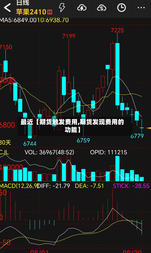 最近【期货触发费用,期货发现费用的功能】