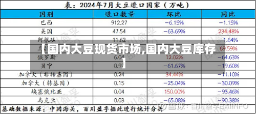 【国内大豆现货市场,国内大豆库存】