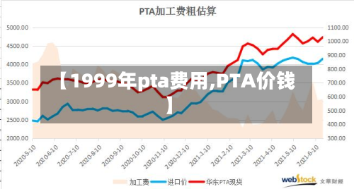 【1999年pta费用,PTA价钱】