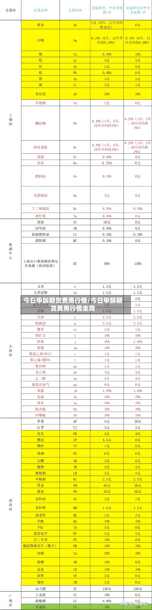 今日甲醇期货费用行情/今日甲醇期货费用行情走势