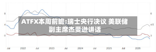 ATFX本周前瞻:瑞士央行决议 美联储副主席杰斐逊讲话