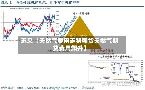 近来【天然气费用走势期货天然气期货费用飙升】