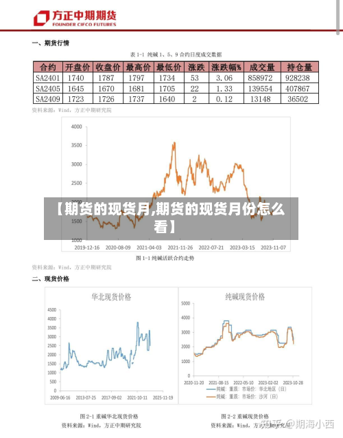 【期货的现货月,期货的现货月份怎么看】
