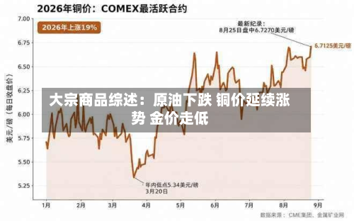 大宗商品综述：原油下跌 铜价延续涨势 金价走低-第1张图片
