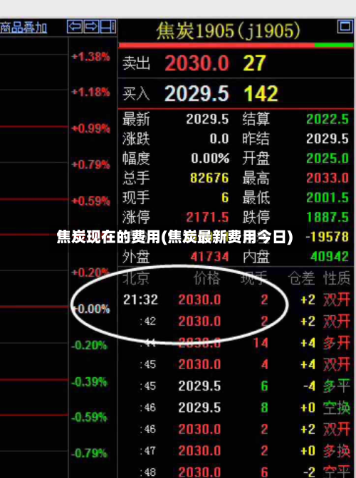 焦炭现在的费用(焦炭最新费用今日)