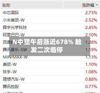 N中塑午后涨近678% 触发二次临停