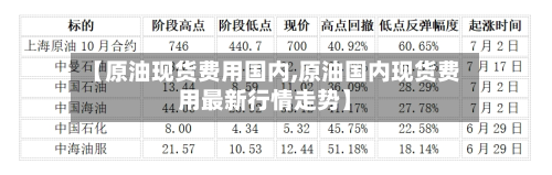 【原油现货费用国内,原油国内现货费用最新行情走势】