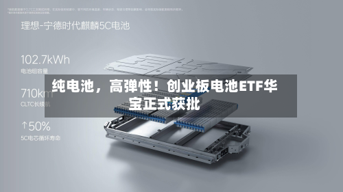 纯电池，高弹性！创业板电池ETF华宝正式获批-第1张图片