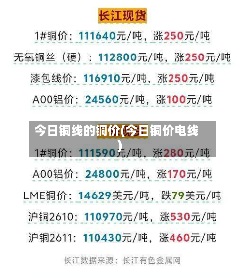 今日铜线的铜价(今日铜价电线)