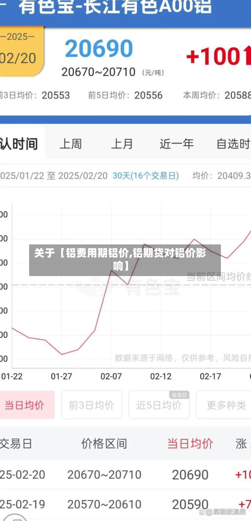 关于【铝费用期铝价,铝期货对铝价影响】