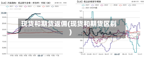 现货和期货返佣(现货和期货区别)